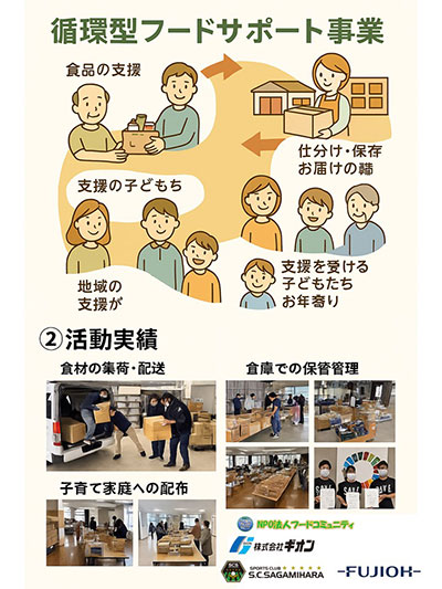 NPO法人フードコミュニティ